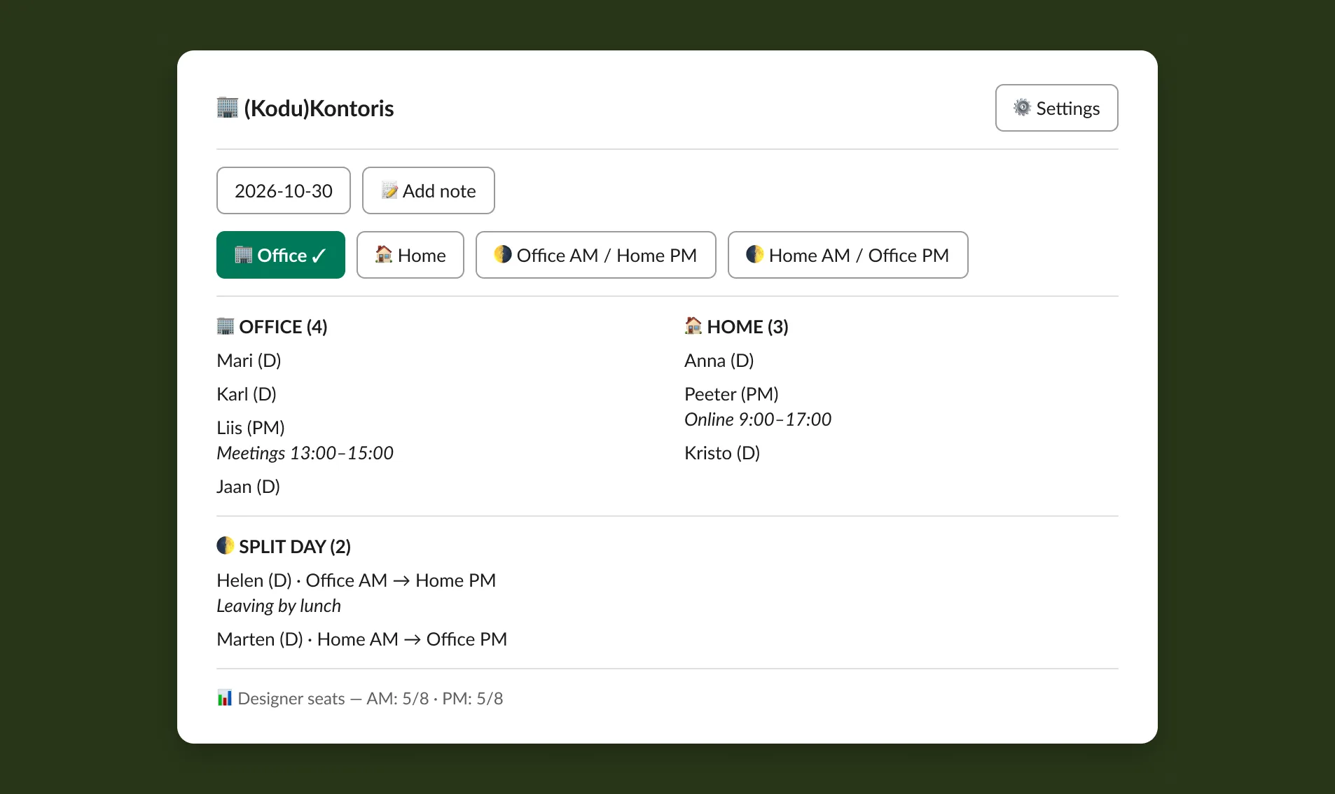 The (kodu)kontoris home tab on a busy day: office, home and split-day columns, and designer seats