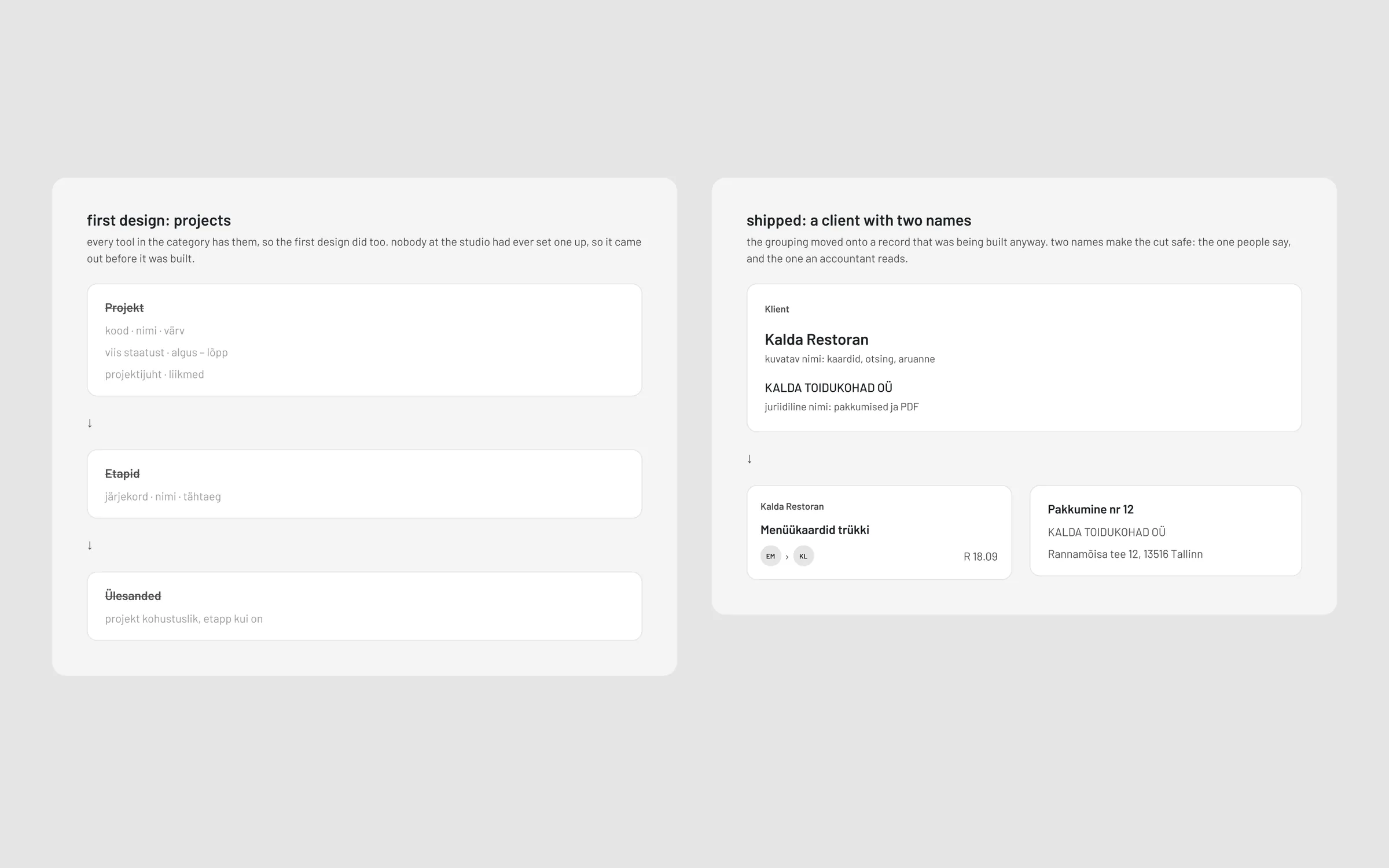 Before: projects, phases and tasks. After: the client carries the work, under its display and legal names